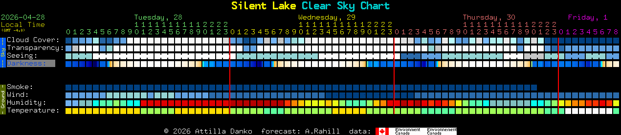 Current forecast for Silent Lake Clear Sky Chart