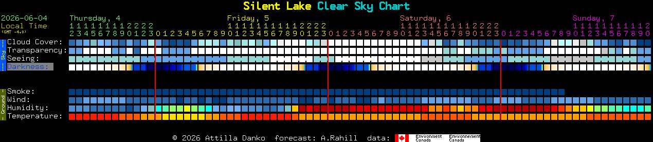 Current forecast for Silent Lake Clear Sky Chart