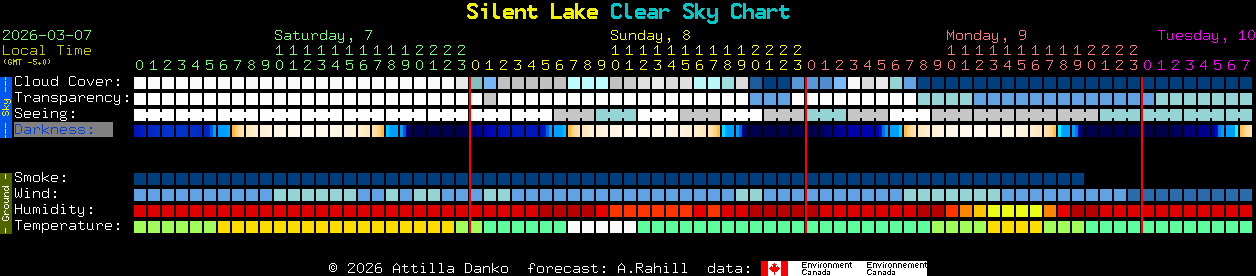 Current forecast for Silent Lake Clear Sky Chart