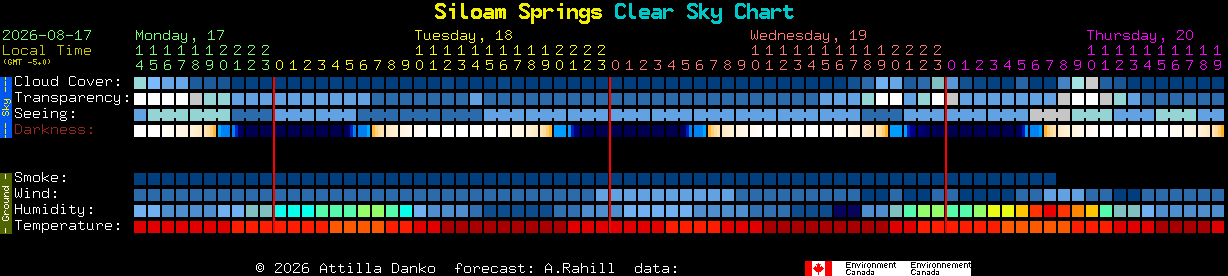 Current forecast for Siloam Springs Clear Sky Chart