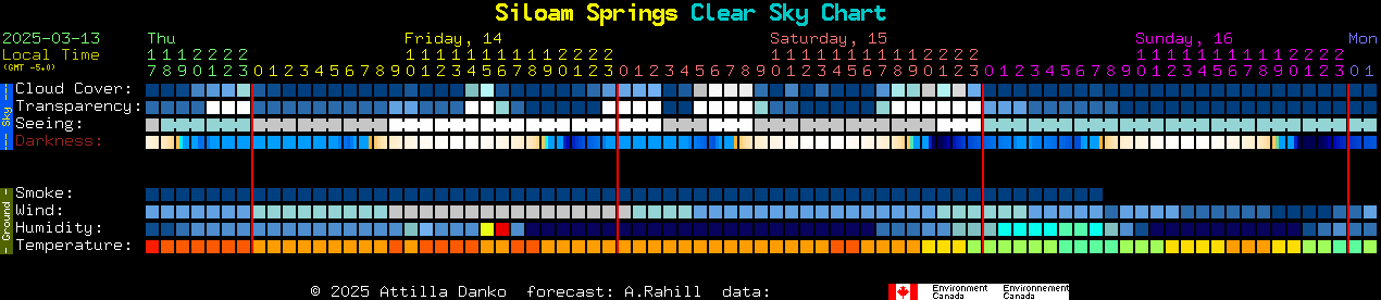 Current forecast for Siloam Springs Clear Sky Chart