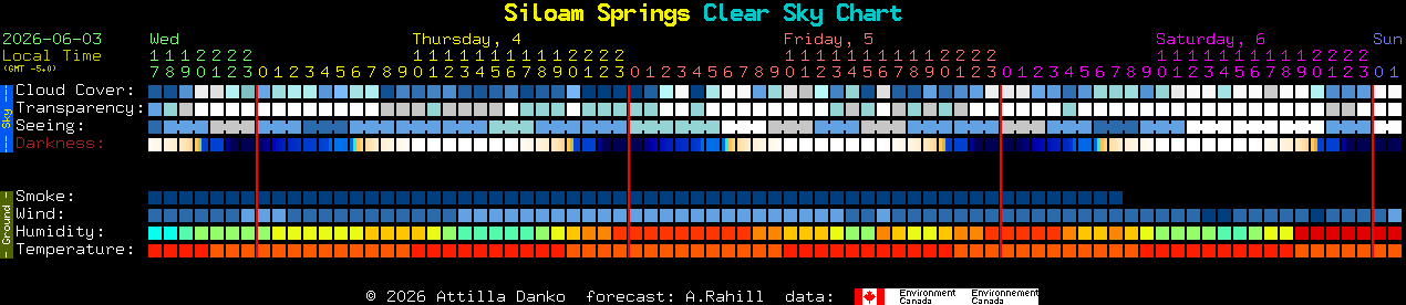 Current forecast for Siloam Springs Clear Sky Chart