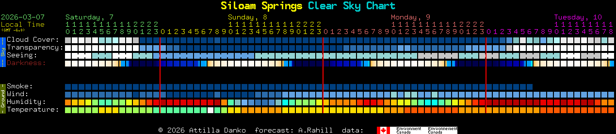 Current forecast for Siloam Springs Clear Sky Chart