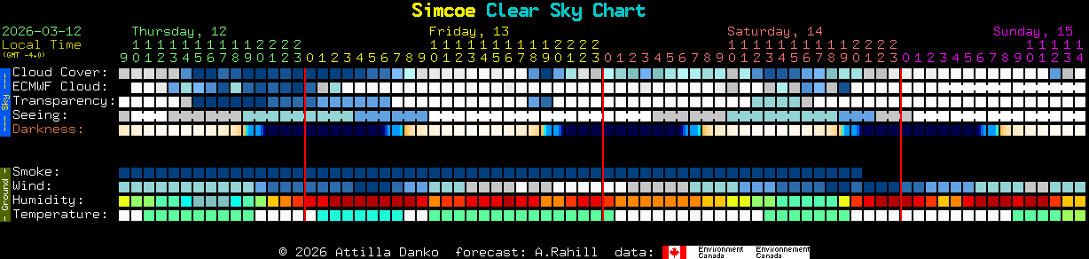 Current forecast for Simcoe Clear Sky Chart