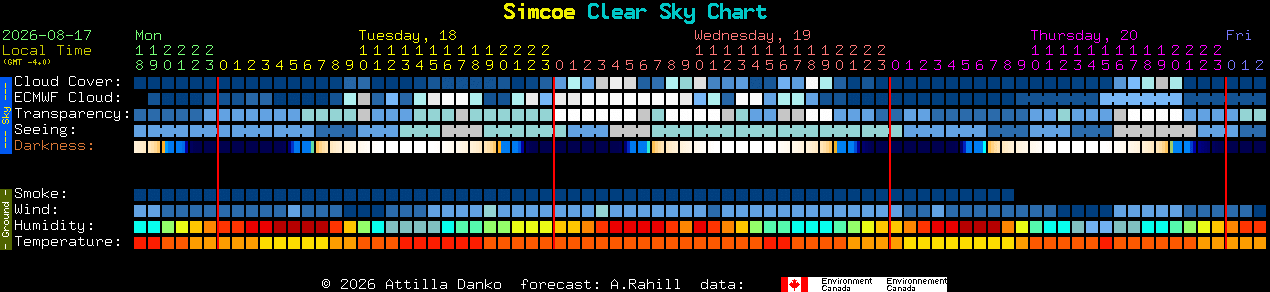 Current forecast for Simcoe Clear Sky Chart