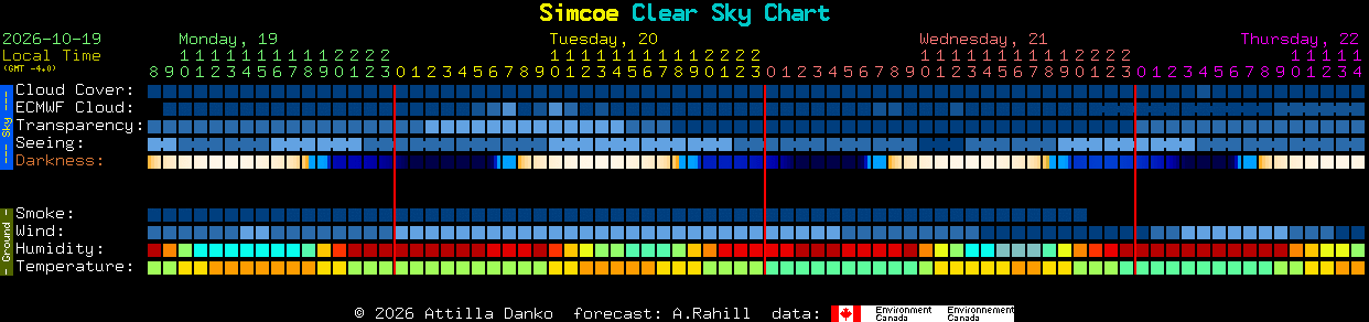 Current forecast for Simcoe Clear Sky Chart