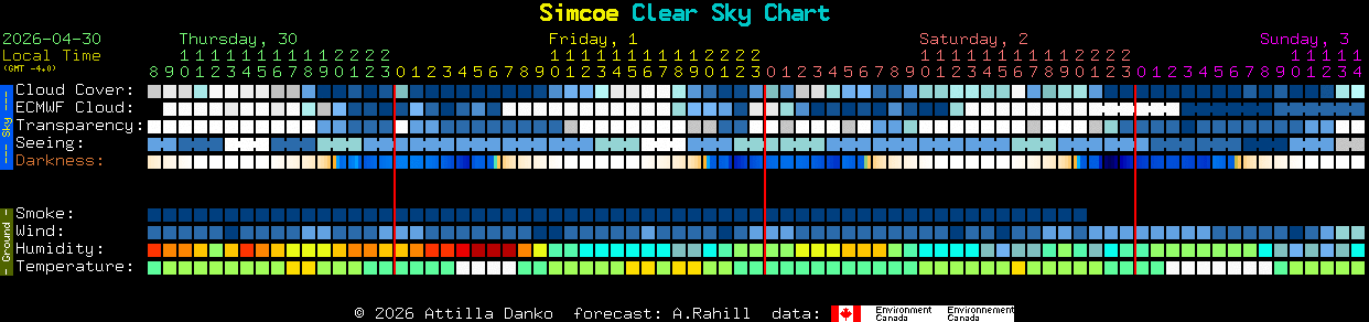 Current forecast for Simcoe Clear Sky Chart