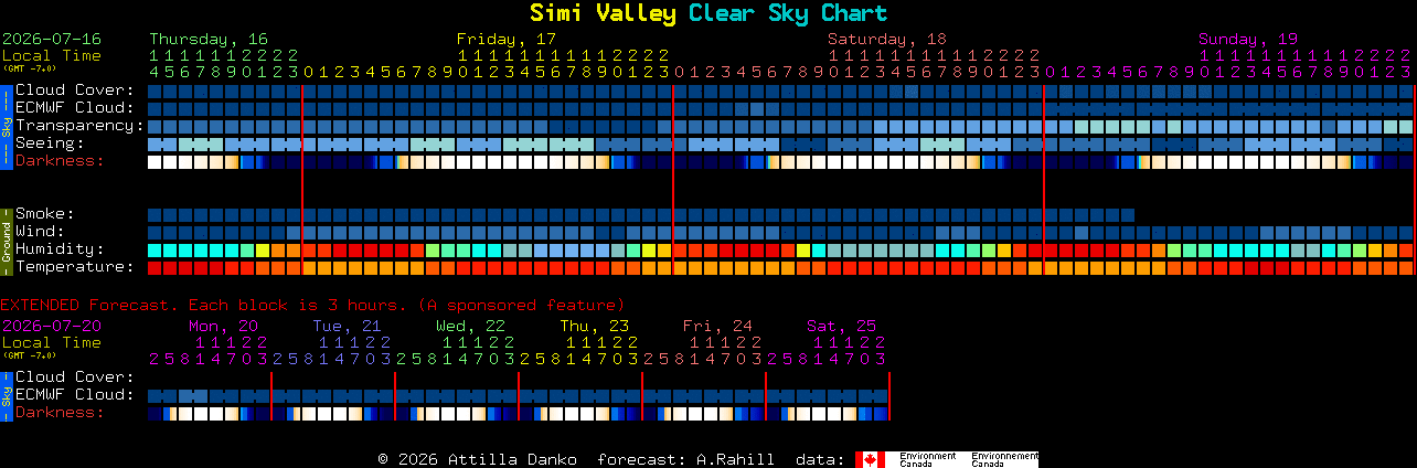 Current forecast for Simi Valley Clear Sky Chart