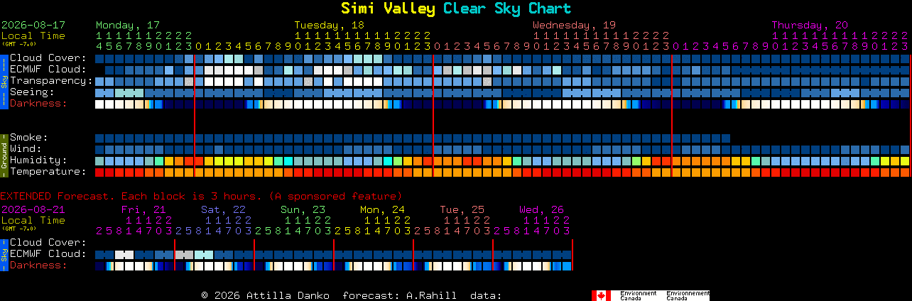 Current forecast for Simi Valley Clear Sky Chart