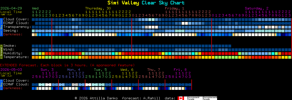 Current forecast for Simi Valley Clear Sky Chart