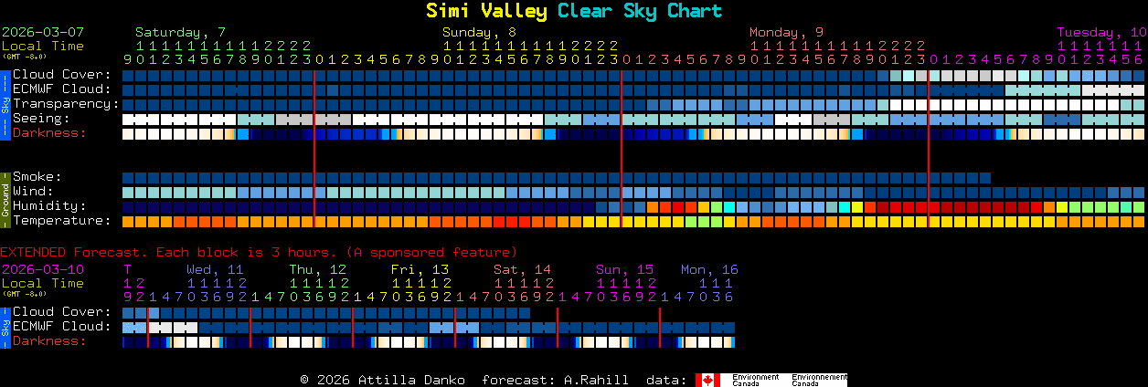 Current forecast for Simi Valley Clear Sky Chart