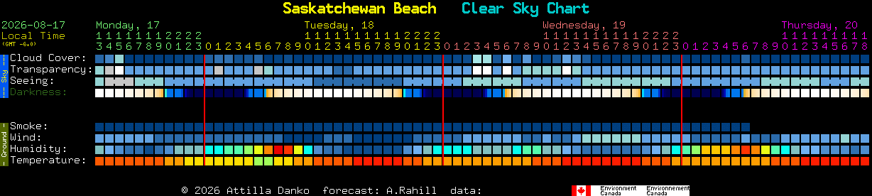 Current forecast for Saskatchewan Beach Clear Sky Chart