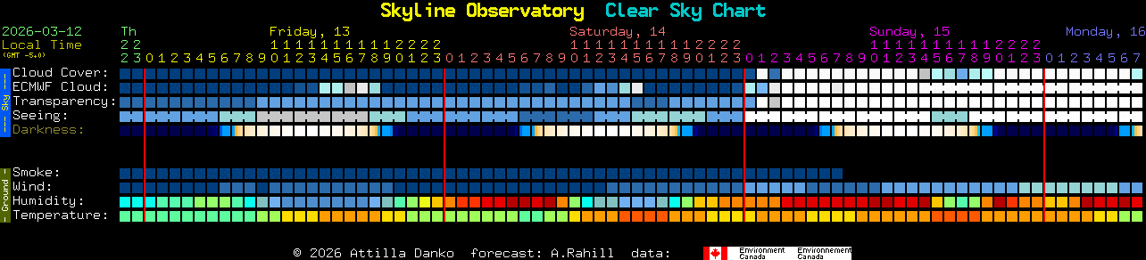 Current forecast for Skyline Observatory Clear Sky Chart
