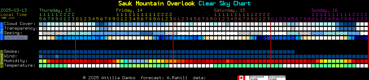 Current forecast for Sauk Mountain Overlook Clear Sky Chart