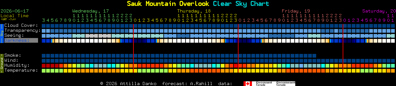 Current forecast for Sauk Mountain Overlook Clear Sky Chart
