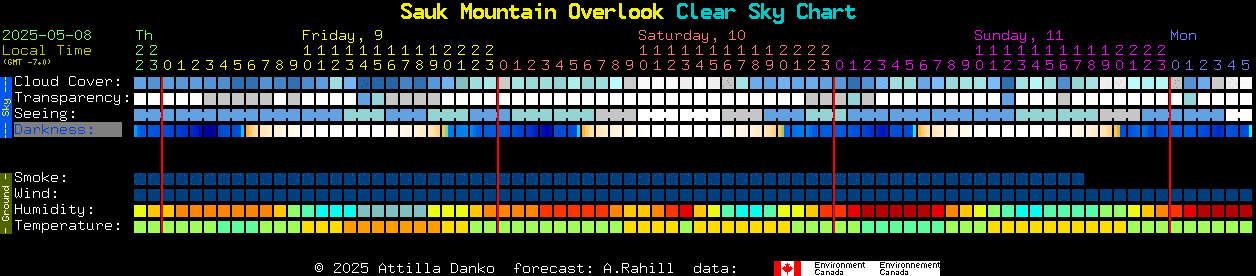 Current forecast for Sauk Mountain Overlook Clear Sky Chart