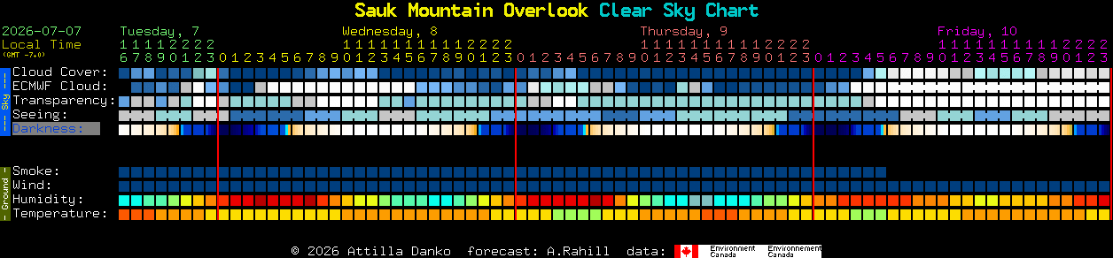 Current forecast for Sauk Mountain Overlook Clear Sky Chart