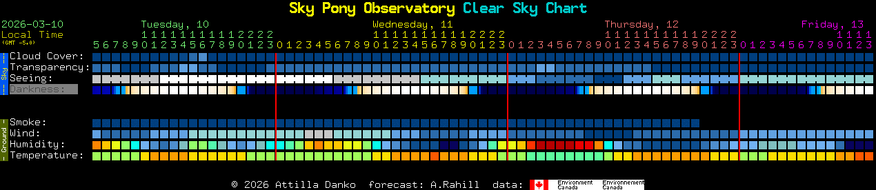 Current forecast for Sky Pony Observatory Clear Sky Chart
