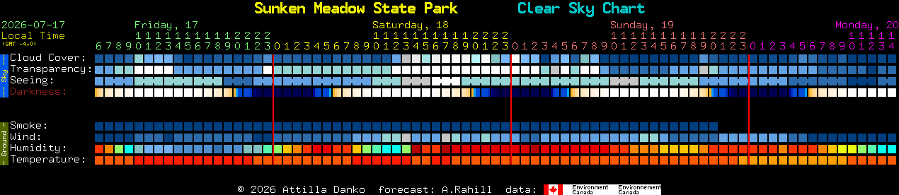 Current forecast for Sunken Meadow State Park Clear Sky Chart