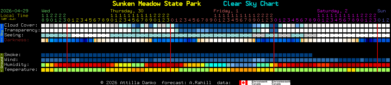 Current forecast for Sunken Meadow State Park Clear Sky Chart