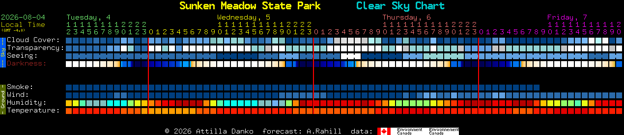 Current forecast for Sunken Meadow State Park Clear Sky Chart