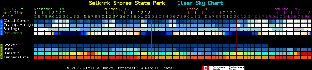 Current forecast for Selkirk Shores State Park Clear Sky Chart