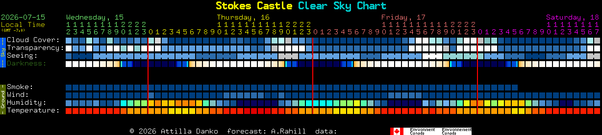 Current forecast for Stokes Castle Clear Sky Chart