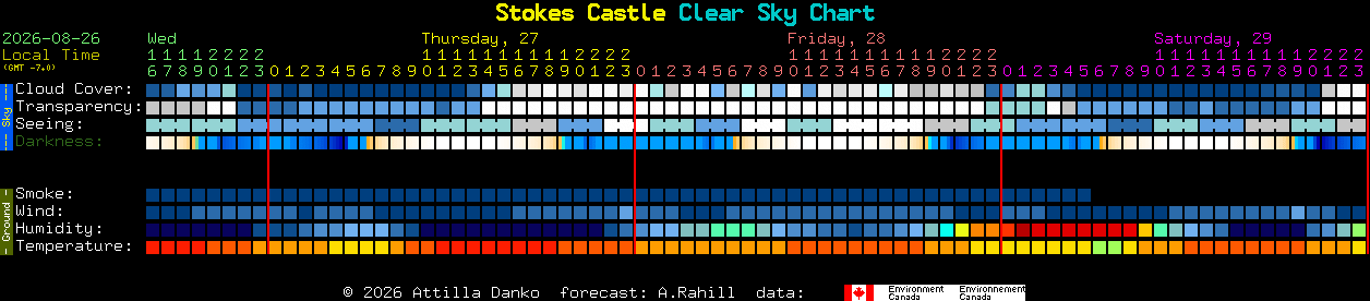 Current forecast for Stokes Castle Clear Sky Chart