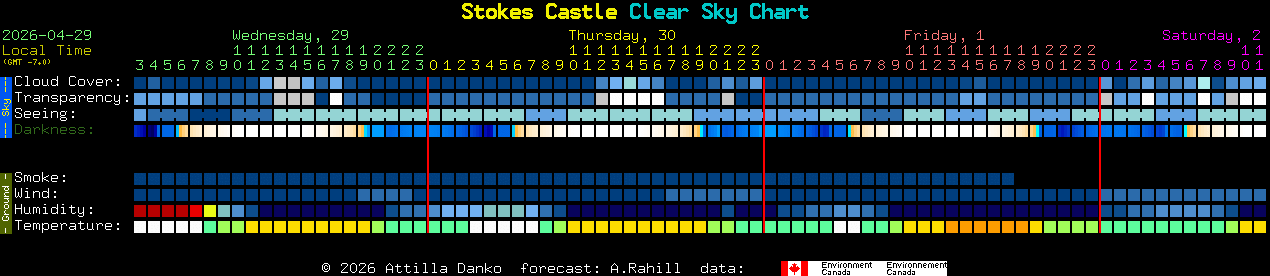 Current forecast for Stokes Castle Clear Sky Chart