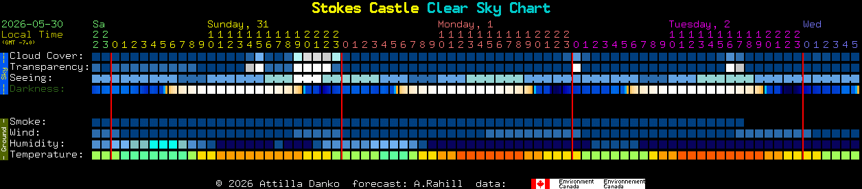 Current forecast for Stokes Castle Clear Sky Chart