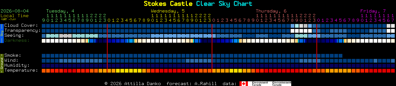 Current forecast for Stokes Castle Clear Sky Chart