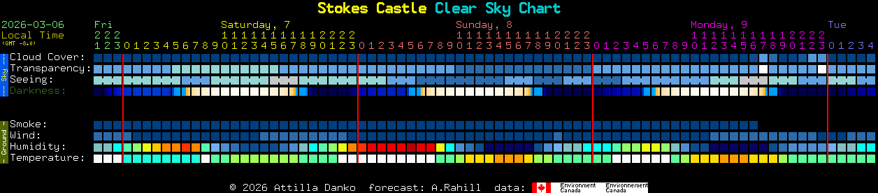 Current forecast for Stokes Castle Clear Sky Chart
