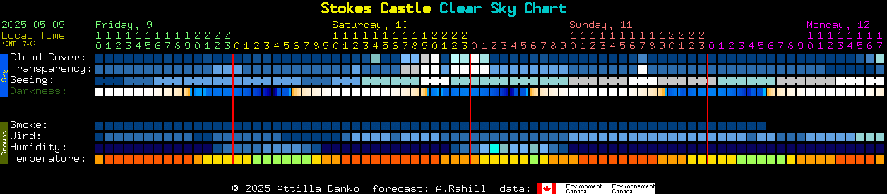 Current forecast for Stokes Castle Clear Sky Chart