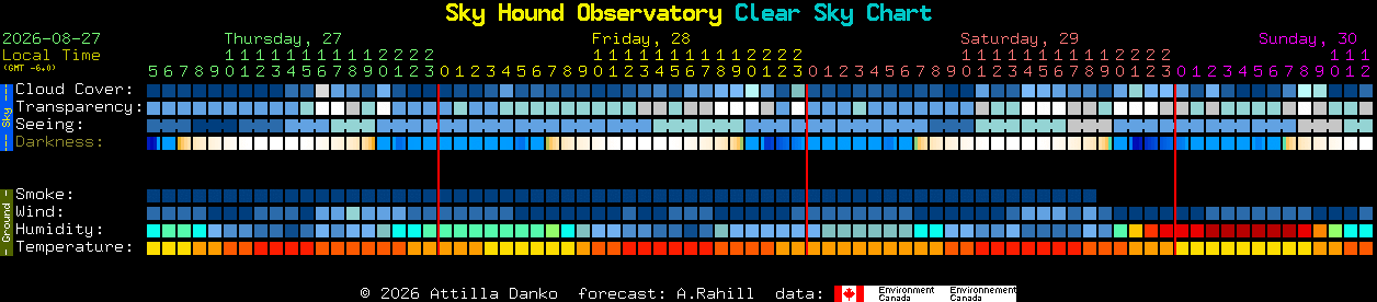 Current forecast for Sky Hound Observatory Clear Sky Chart