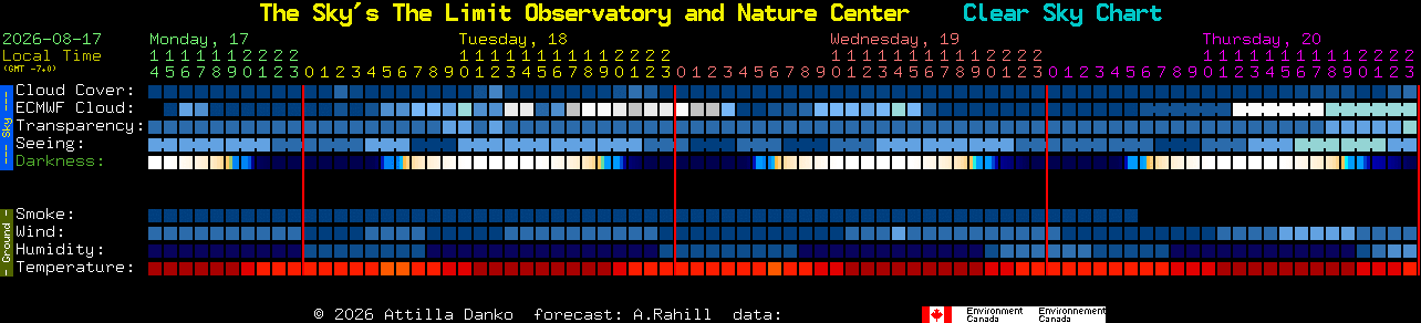 Current forecast for The Sky's The Limit Observatory and Nature Center Clear Sky Chart