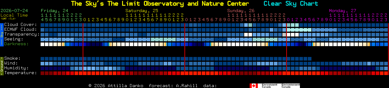 Current forecast for The Sky's The Limit Observatory and Nature Center Clear Sky Chart
