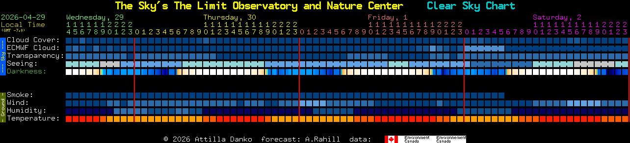 Current forecast for The Sky's The Limit Observatory and Nature Center Clear Sky Chart