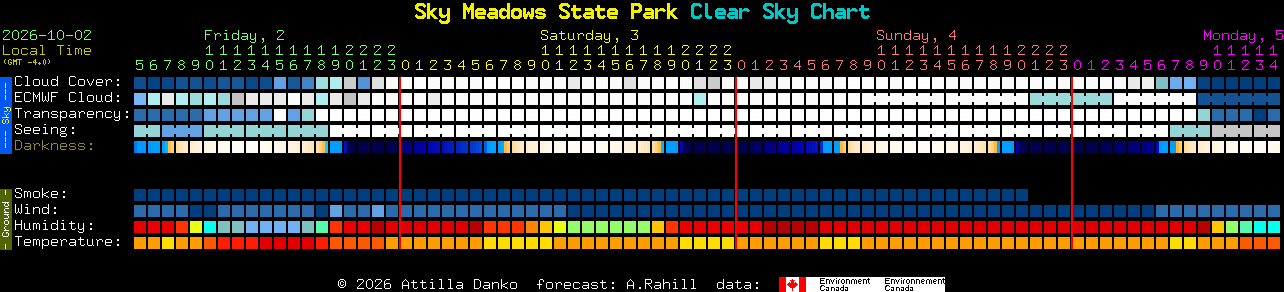 Current forecast for Sky Meadows State Park Clear Sky Chart