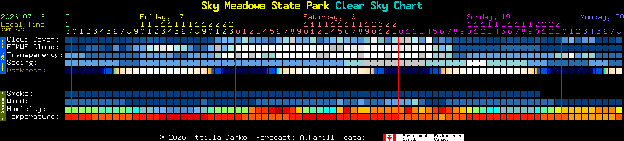Current forecast for Sky Meadows State Park Clear Sky Chart