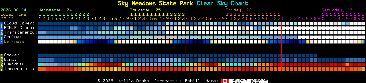 Current forecast for Sky Meadows State Park Clear Sky Chart