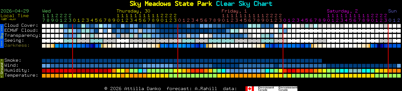 Current forecast for Sky Meadows State Park Clear Sky Chart