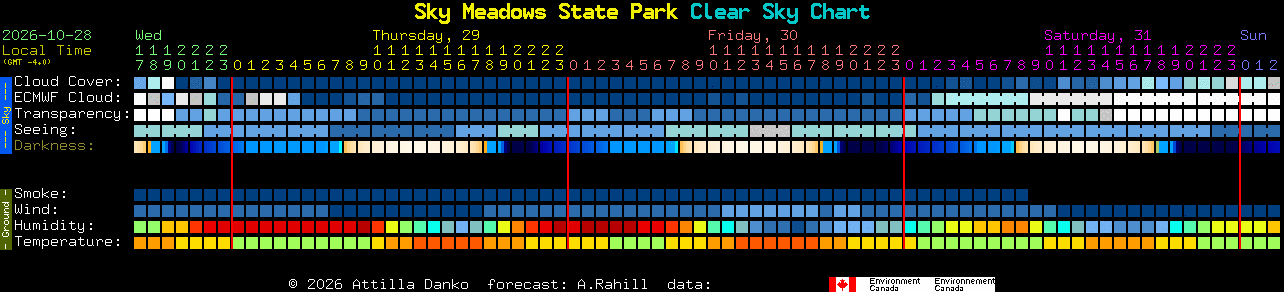 Current forecast for Sky Meadows State Park Clear Sky Chart