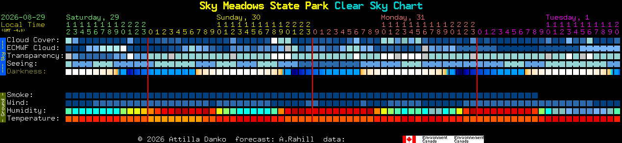 Current forecast for Sky Meadows State Park Clear Sky Chart