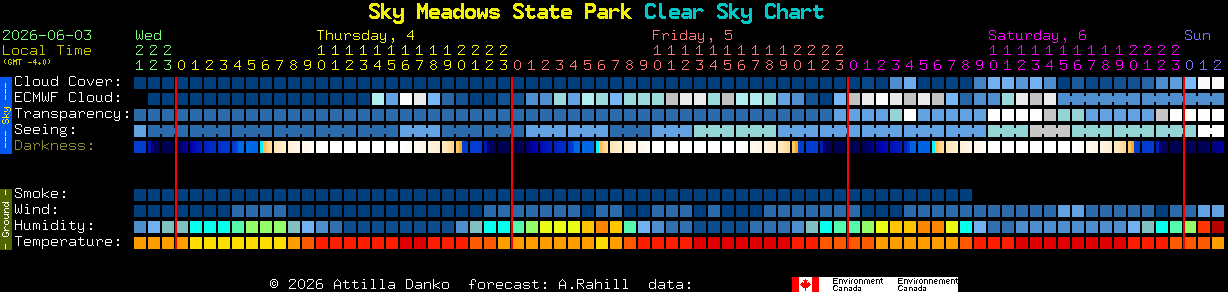 Current forecast for Sky Meadows State Park Clear Sky Chart