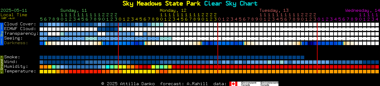 Current forecast for Sky Meadows State Park Clear Sky Chart