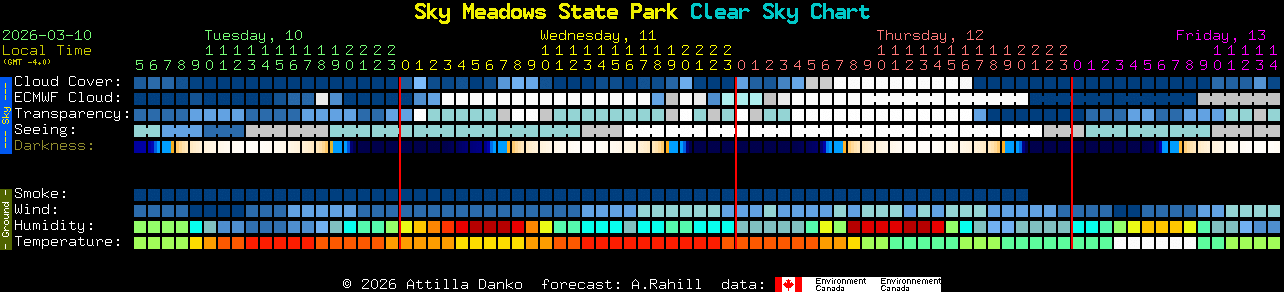 Current forecast for Sky Meadows State Park Clear Sky Chart