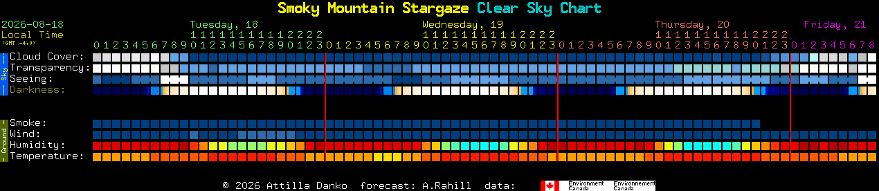 Current forecast for Smoky Mountain Stargaze Clear Sky Chart