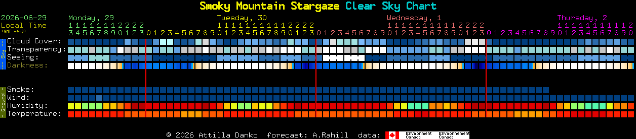 Current forecast for Smoky Mountain Stargaze Clear Sky Chart