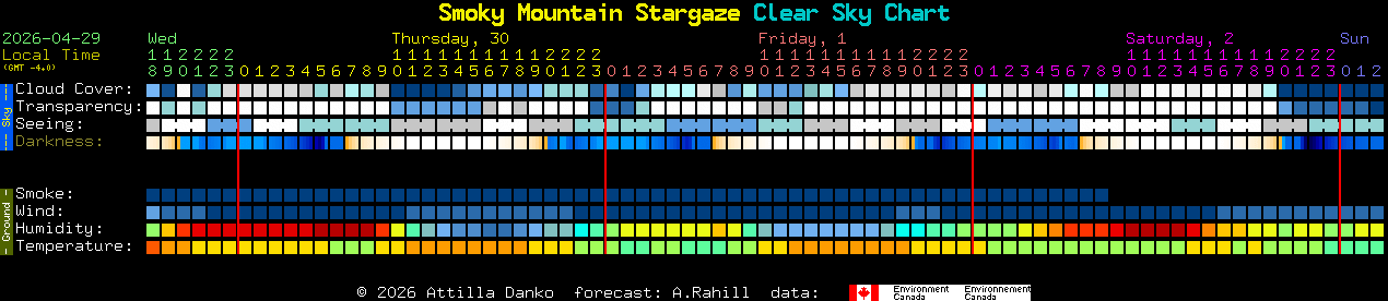 Current forecast for Smoky Mountain Stargaze Clear Sky Chart