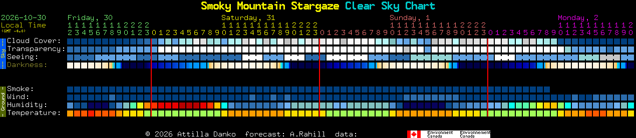 Current forecast for Smoky Mountain Stargaze Clear Sky Chart